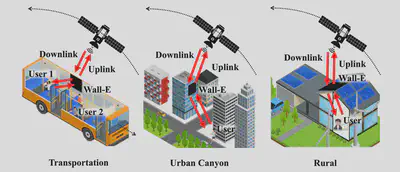 Various use cases for a satellite smart surface.